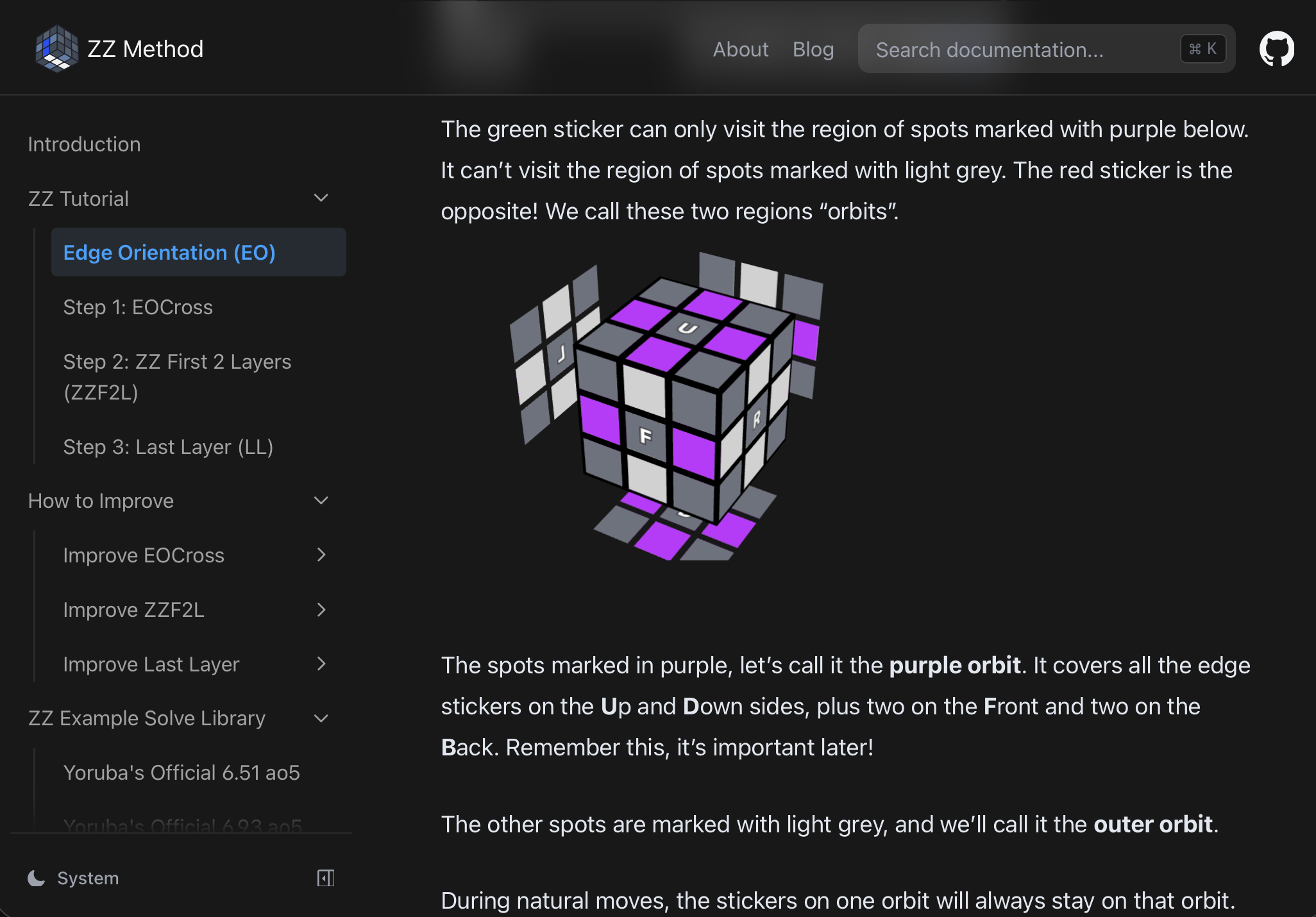 Screenshot of ZZMethod.com